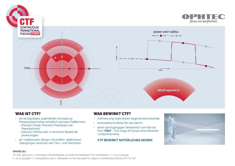PRECIZON Presbyopic NVA, Modell 570 - Full Range of Vision IOL | OPHTEC ...